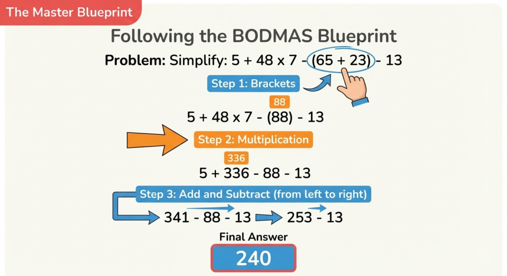 10. psle-maths-bodmas-worked-example