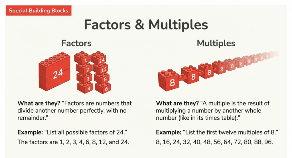 12. psle-maths-factors-and-multiples