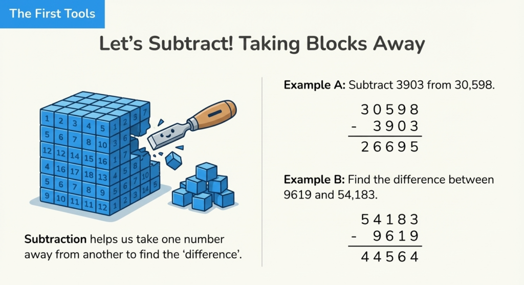 6. psle-maths-subtraction-whole-numbers